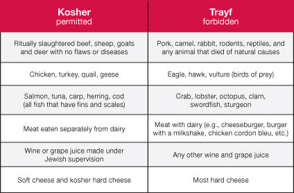 Kosher_PgRefresh_IsItKosher_Table