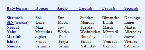 chart-pagan-planetary-week1