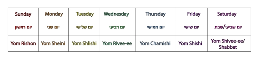 days_of_the_week_in_hebrew_chart.jpg
