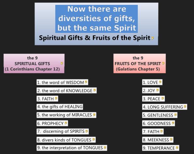 the-spiritual-gifts-and-fruits2-1